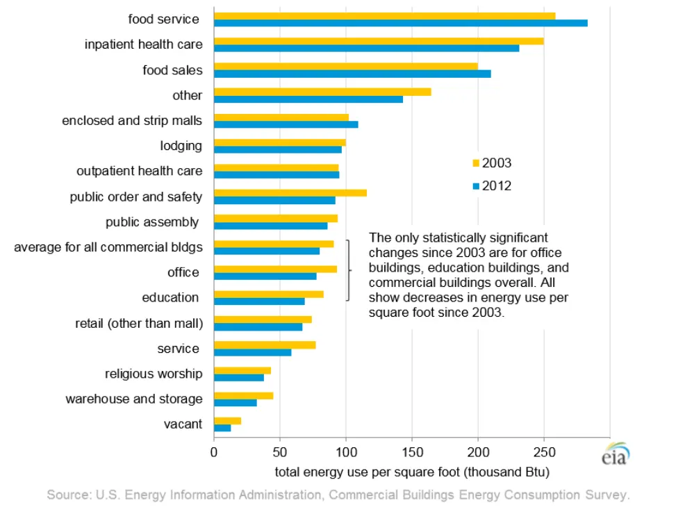 What is Solar PV?